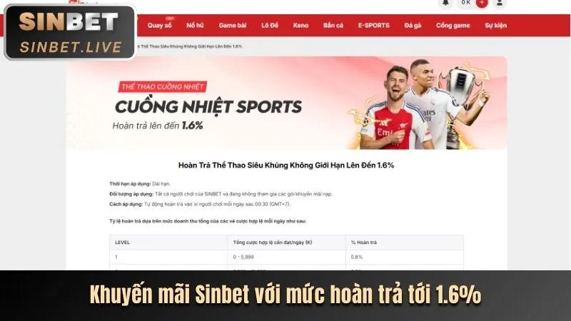 Khuyến mãi chào mừng 123b Link